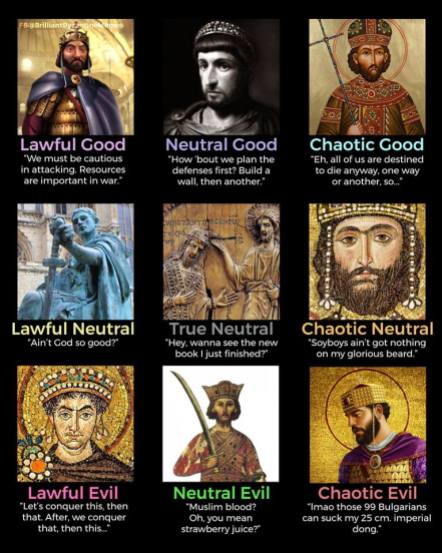 Byzantine emperors personalities D&D style